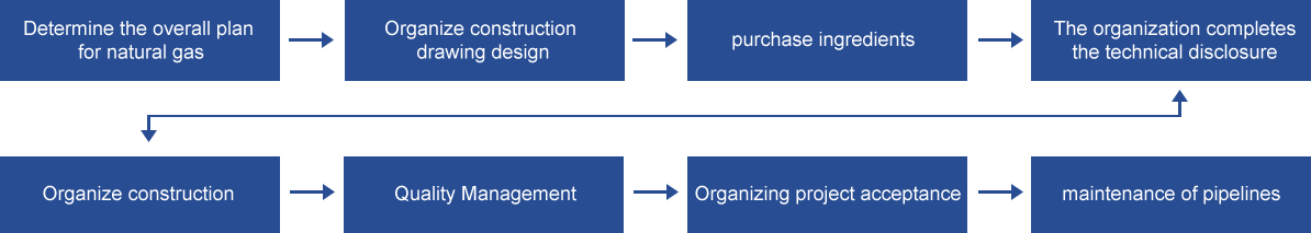 About image