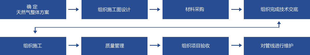About image