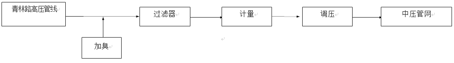 About image